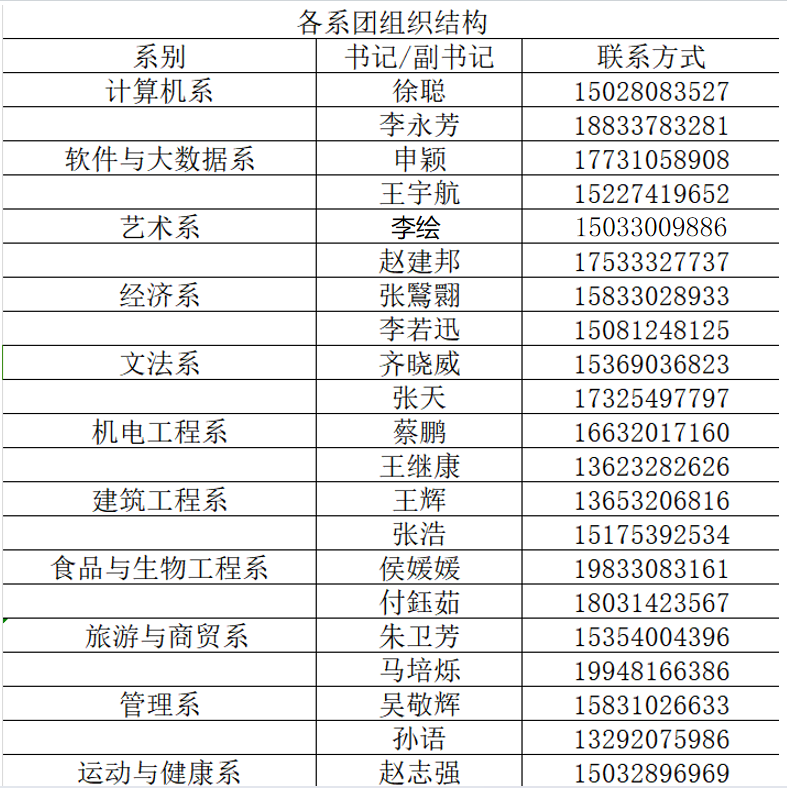 各系团组织结构